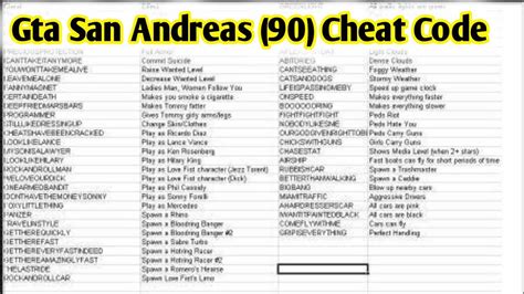 List Of All Of GTA San Andreas Cheats .